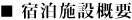 宿泊施設概要