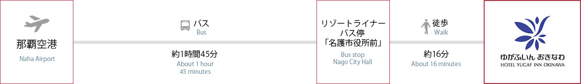 沖縄エアポートシャトルでお越しの方